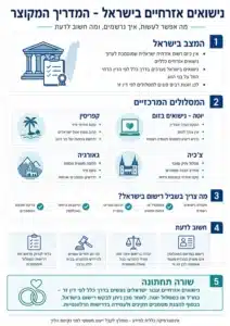 נישואין אזרחיים בישראל | חתונה אזרחית בישראל