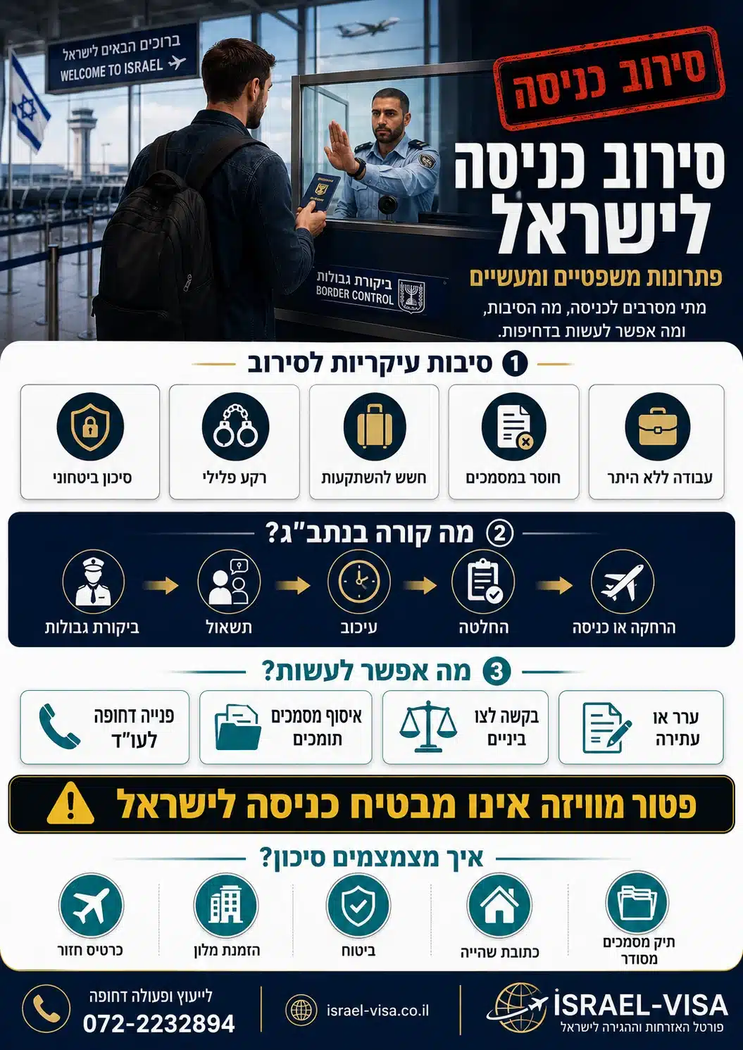 מסורב כניסה לישראל - מדריך משפטי סירוב כניסה לישראל - מדריך